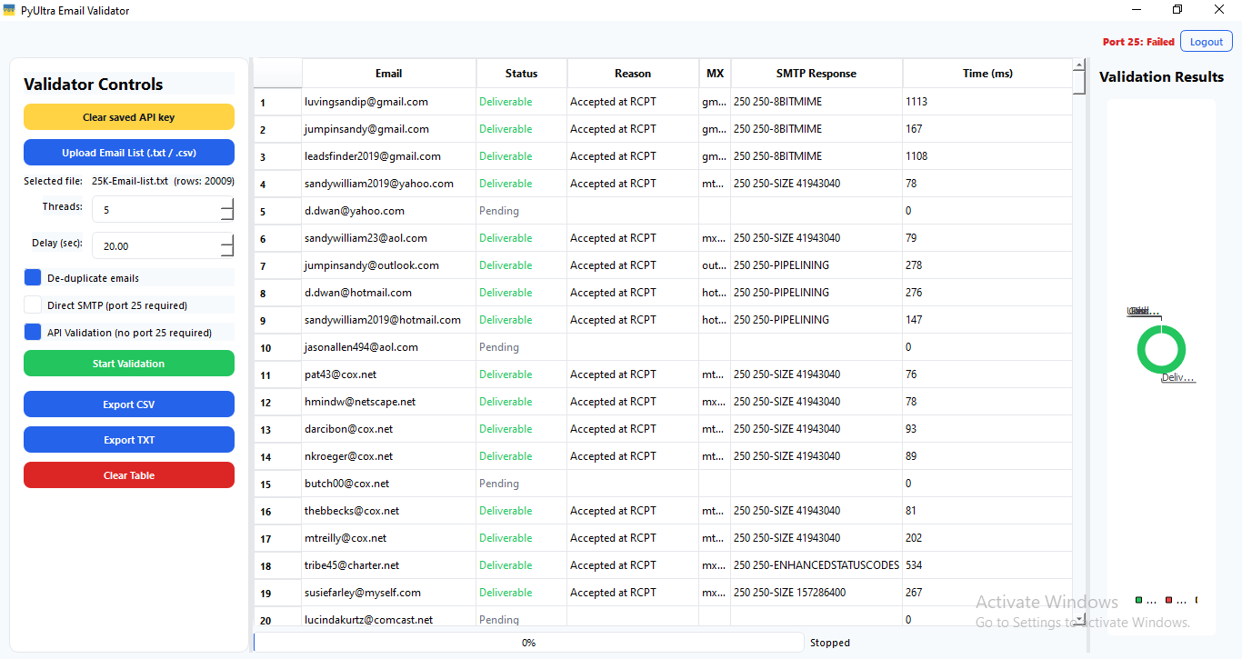 Detailed results table with statuses and reasons