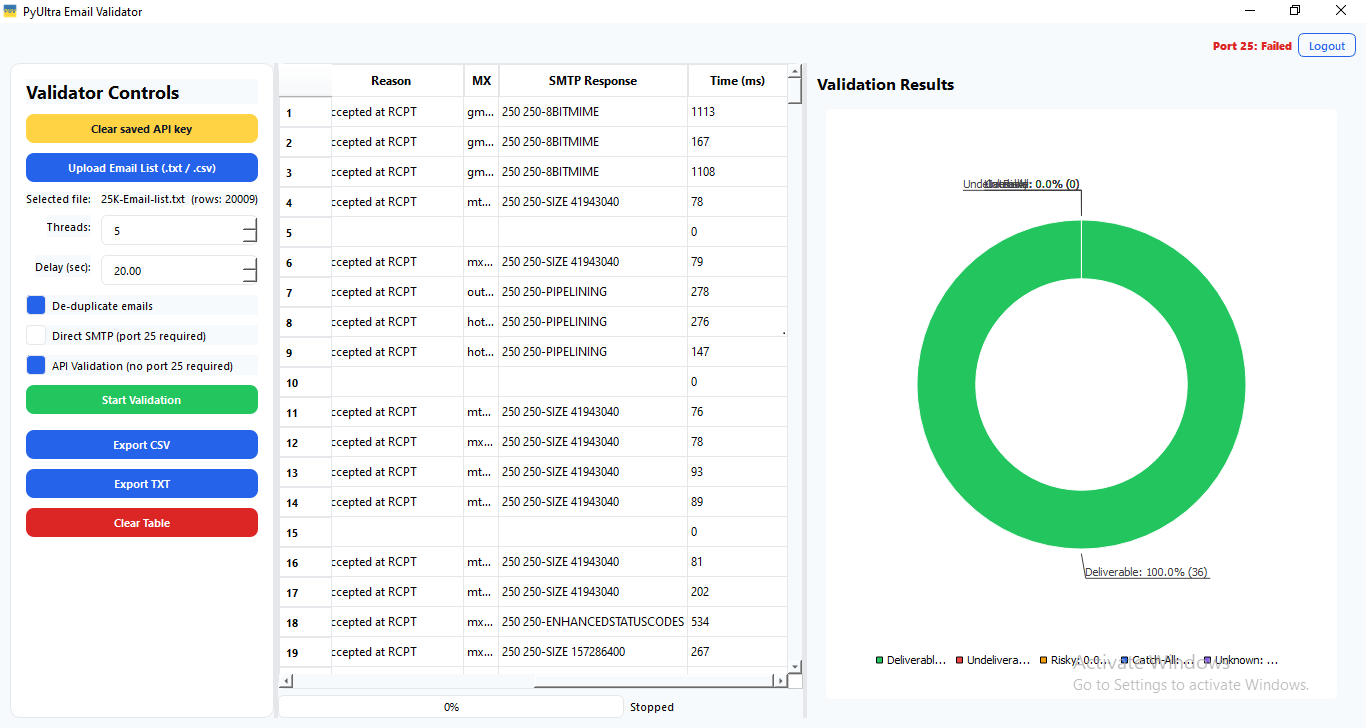 Validation performance graph and deliverability trend